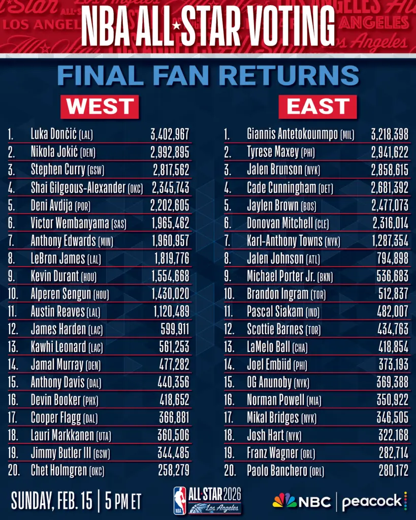 Noti- Deporte: listado de titulares y votaci&oacute;n final