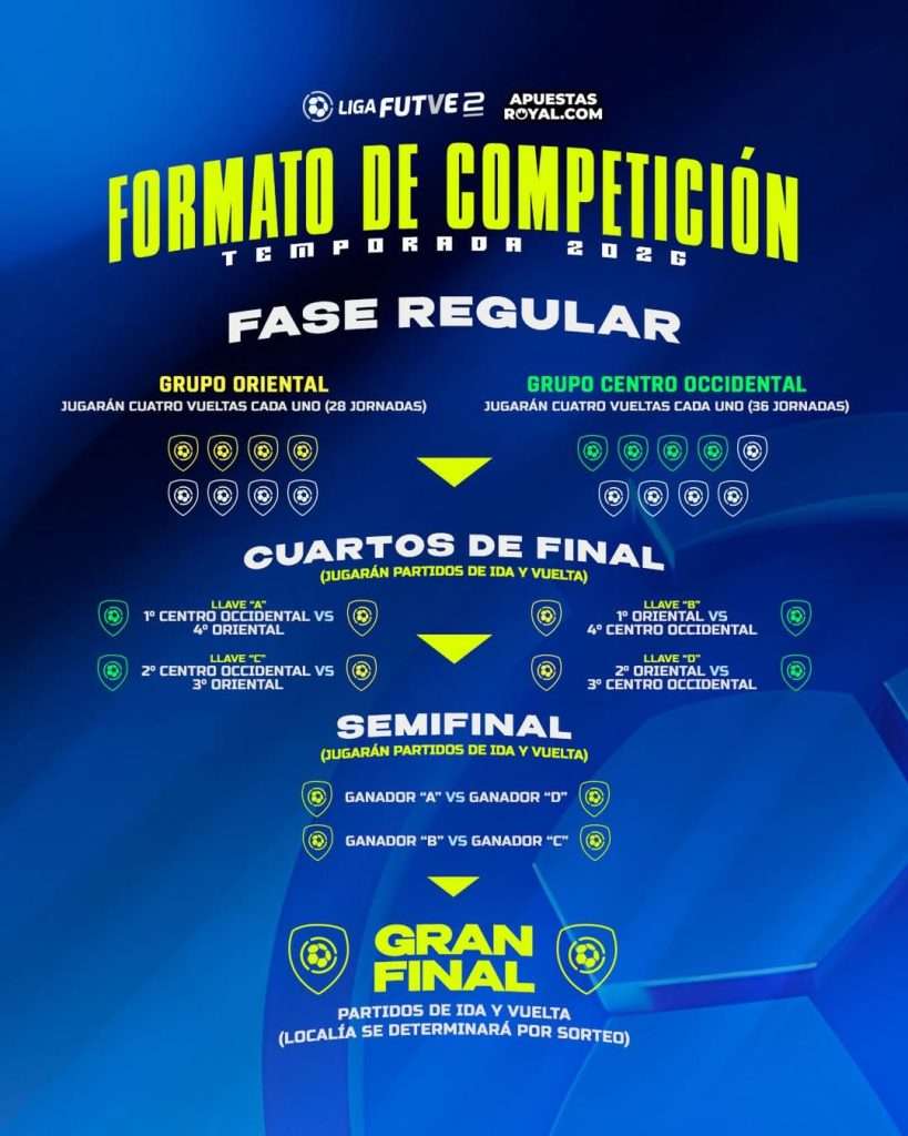 Dvo. Miranda inicia su camino al ascenso dirigido por Andrea Fabri