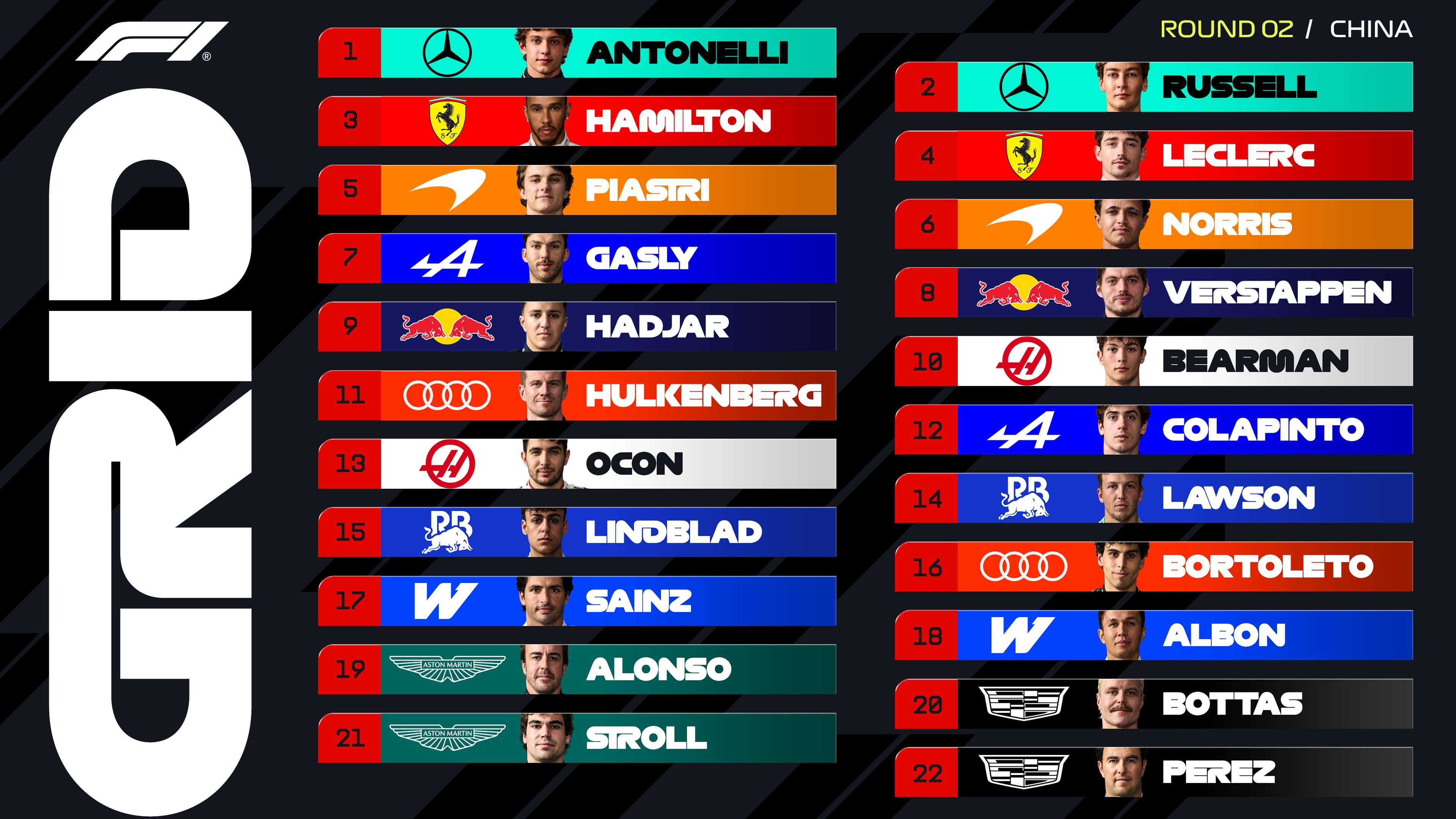 Noti- Deporte: Kimi Antonelli consigue la primera Pole Position de su carrera Noti- Deporte: Kimi Antonelli consigue la primera Pole Position de su carrera