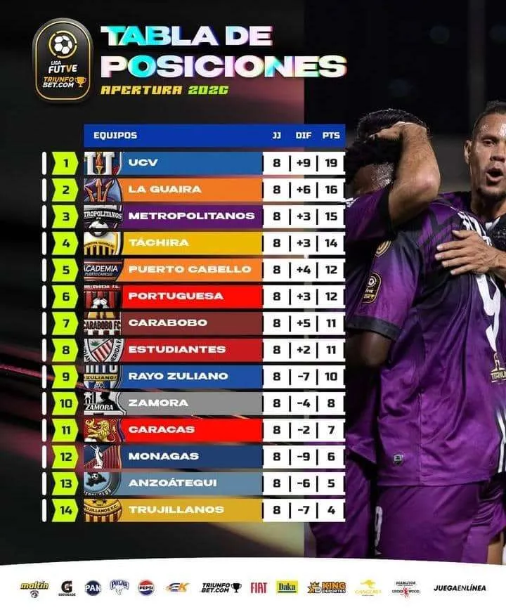 Tres equipos capitalinos lideran el Futve en 8 fechas Tres equipos capitalinos lideran el Futve en 8 fechas