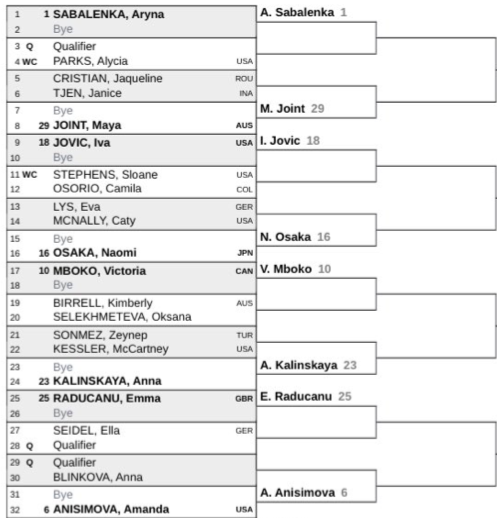 Noti-Deporte: Así queda el sorteo del cuadro femenino de Indian Wells 2026 Noti-Deporte: Así queda el sorteo del cuadro femenino de Indian Wells 2026