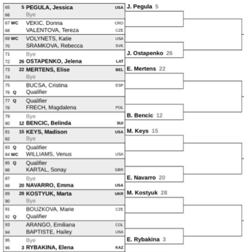 Noti-Deporte: Así queda el sorteo del cuadro femenino de Indian Wells 2026 Noti-Deporte: Así queda el sorteo del cuadro femenino de Indian Wells 2026
