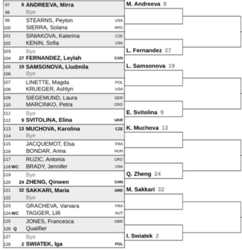 Noti-Deporte: Así queda el sorteo del cuadro femenino de Indian Wells 2026 Noti-Deporte: Así queda el sorteo del cuadro femenino de Indian Wells 2026