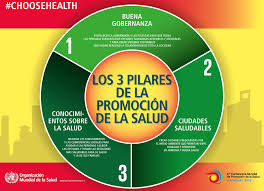 3 pilares de una vida saludable por Mariangel Arruebarrera Loreto 3 pilares de una vida saludable por Mariangel Arruebarrera Loreto
