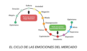 Luis Alberto P&eacute;rez Gonz&aacute;lez: 5 Errores en Inversi&oacute;n