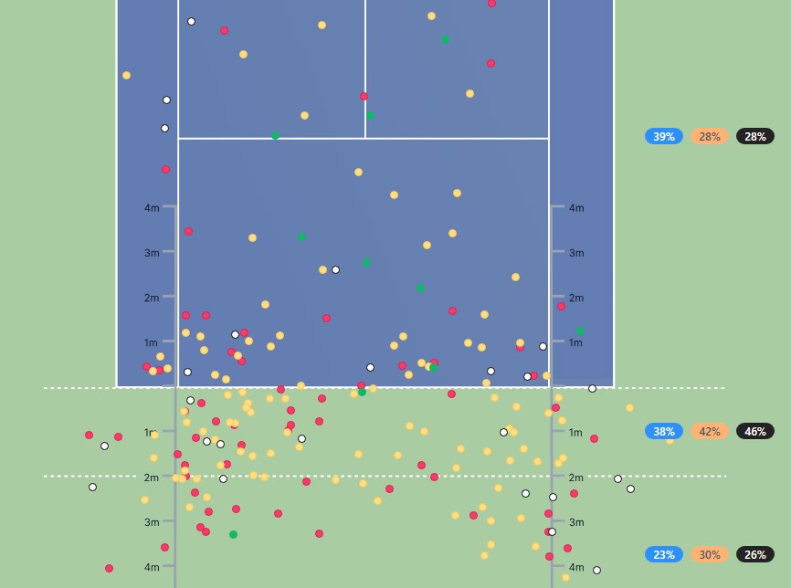 Noti-Deporte: Por esto perdi&oacute; Alcaraz ante Medvedev en Indian Wells
