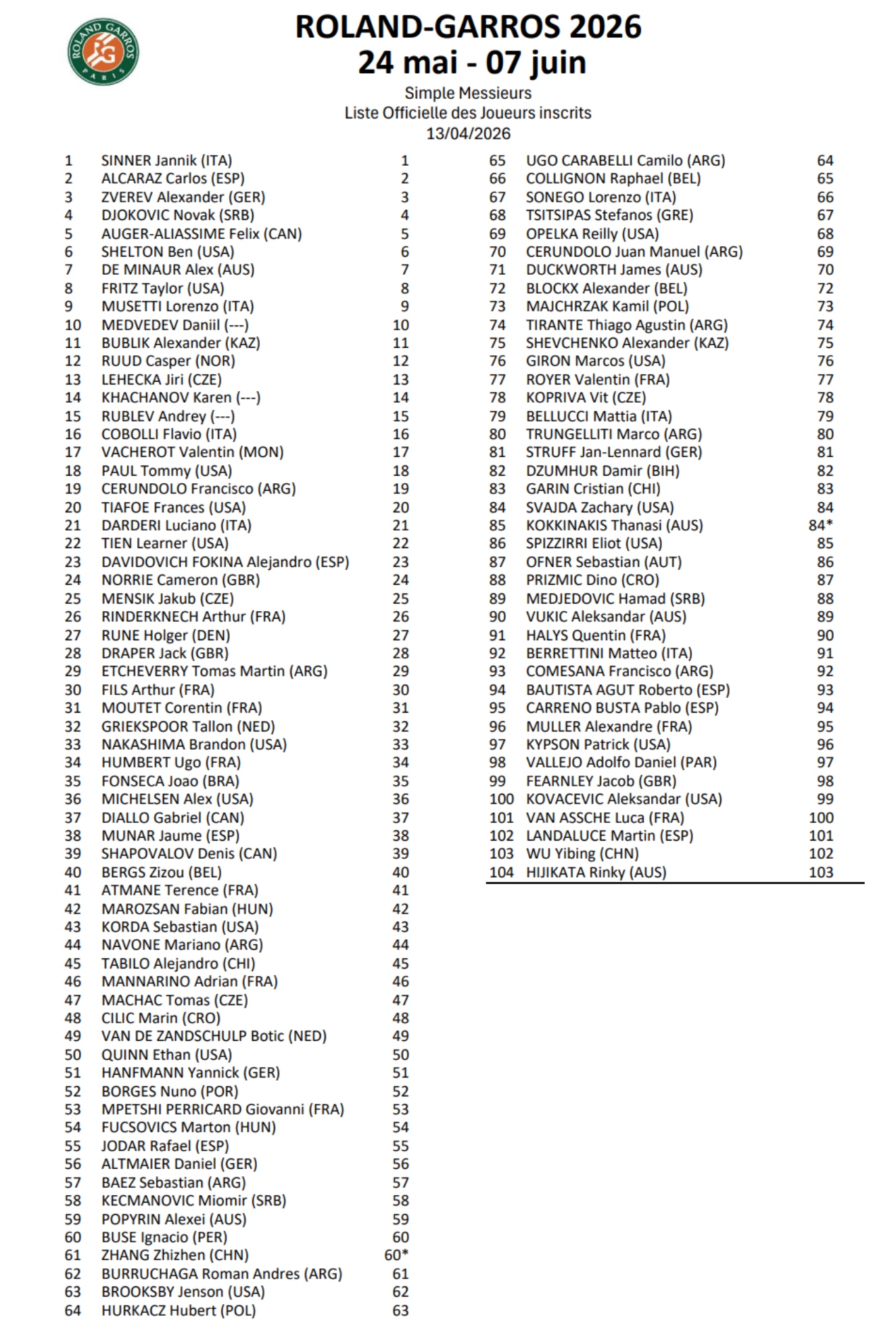 Noti-Deporte: As&iacute; es entry list de Roland Garros, con Badosa fuera del cuadro final