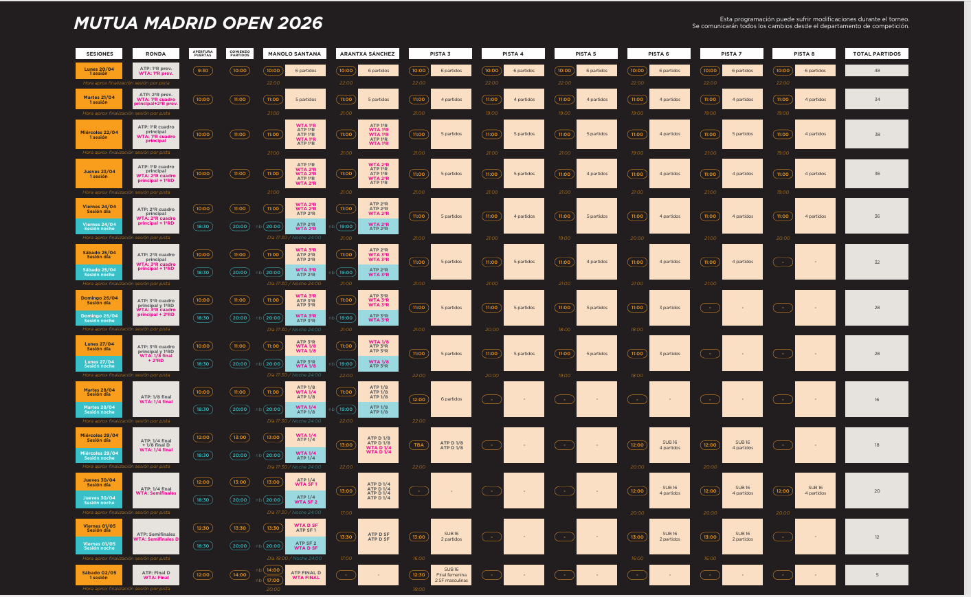 Noti-Deporte: Calendario, horarios, dinero, favoritos en Mutua Madrid Open 2026