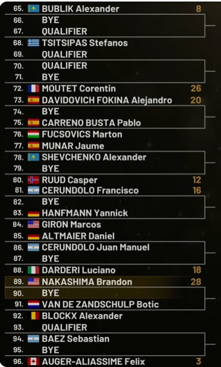 Noti-Deporte: Claves y an&aacute;lisis del cuadro en Mutua Madrid Open 2026: Sinner J&oacute;dar