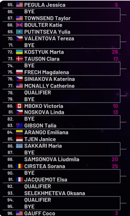 Noti-Deporte: Claves y an&aacute;lisis del cuadro femenino en Mutua Madrid Open 2026