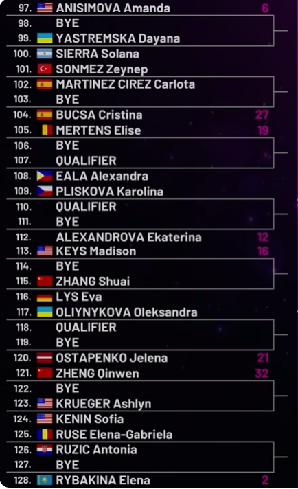 Noti-Deporte: Claves y an&aacute;lisis del cuadro femenino en Mutua Madrid Open 2026