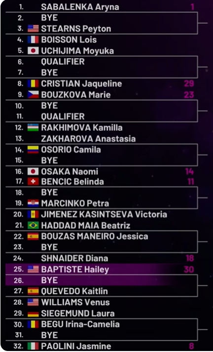Noti-Deporte: Claves y an&aacute;lisis del cuadro femenino en Mutua Madrid Open 2026
