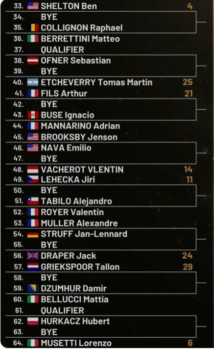 Noti-Deporte: Claves y an&aacute;lisis del cuadro en Mutua Madrid Open 2026: Sinner J&oacute;dar