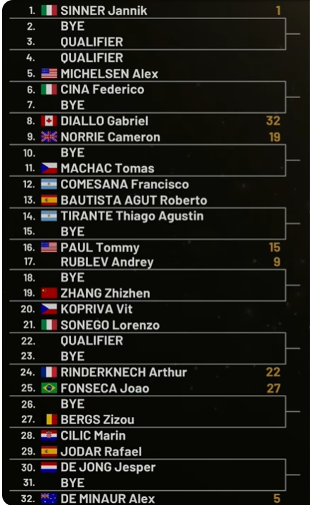 Noti-Deporte: Claves y an&aacute;lisis del cuadro en Mutua Madrid Open 2026: Sinner J&oacute;dar