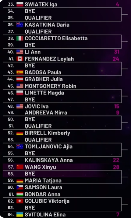 Noti-Deporte: Claves y an&aacute;lisis del cuadro femenino en Mutua Madrid Open 2026