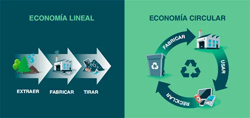 8 pr&aacute;cticas obsoletas en 2026