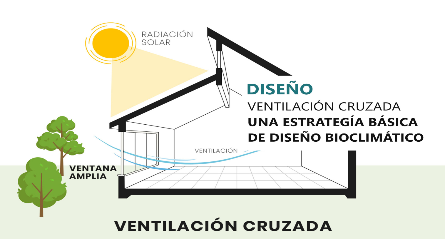 Costo de una casa de 100 m&sup2; eficiente
