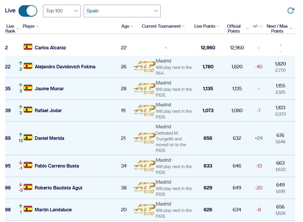 Noti-Deporte: As&iacute; volver&aacute; a ser Espa&ntilde;a la mayor potencia del tenis mundial