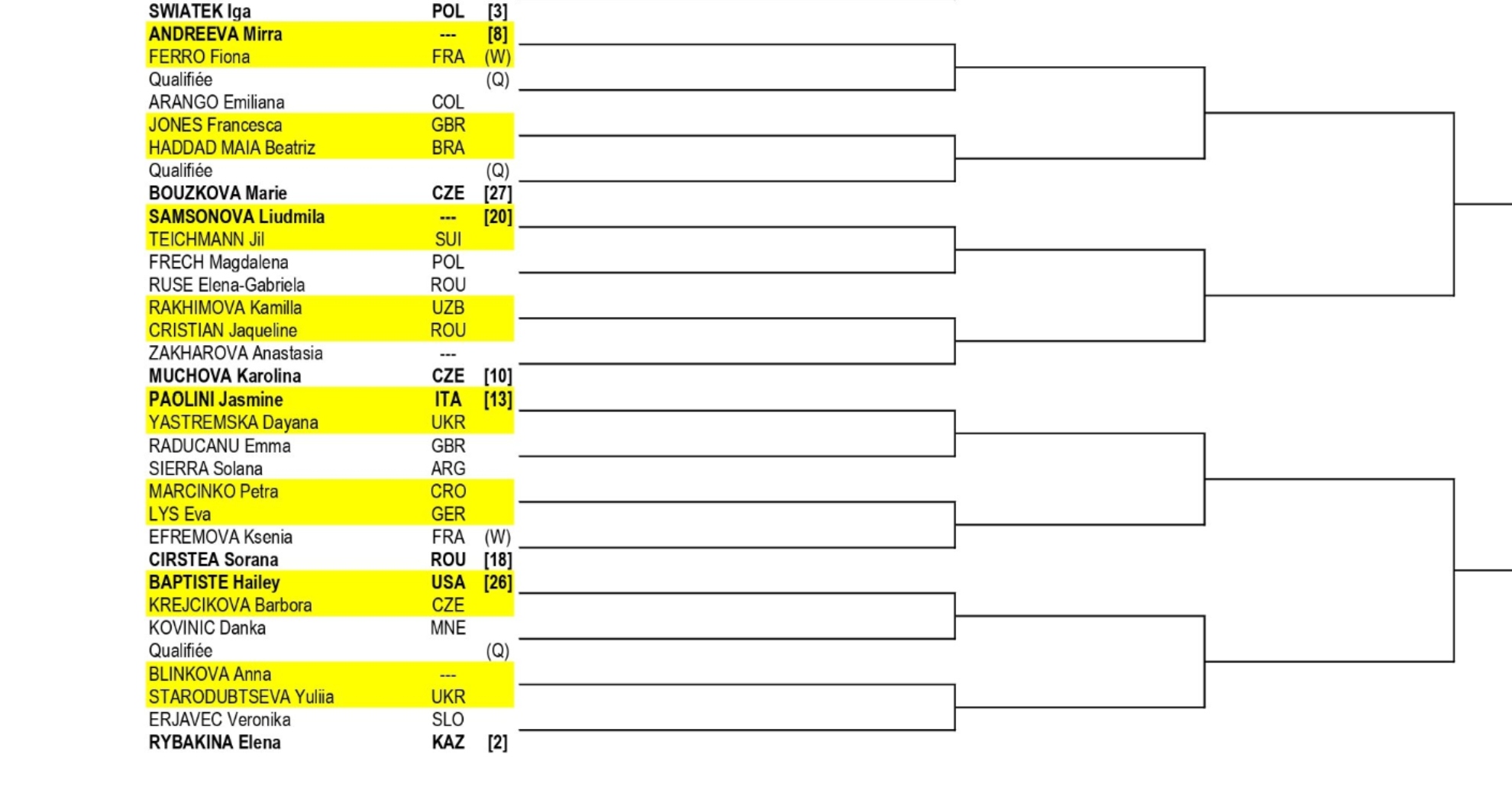 Noti-Deporte: Así queda el cuadro femenino de Roland Garros 2026 Noti-Deporte: Así queda el cuadro femenino de Roland Garros 2026