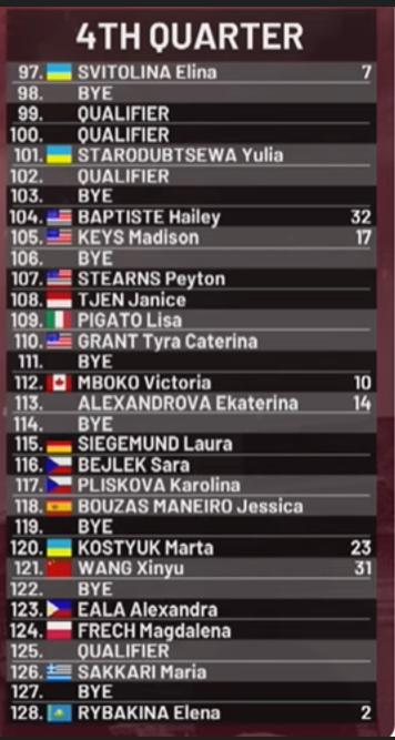 Noti-Deporte: As&iacute; queda el cuadro femenino de Roma 2026: Rivales de Sabalenka