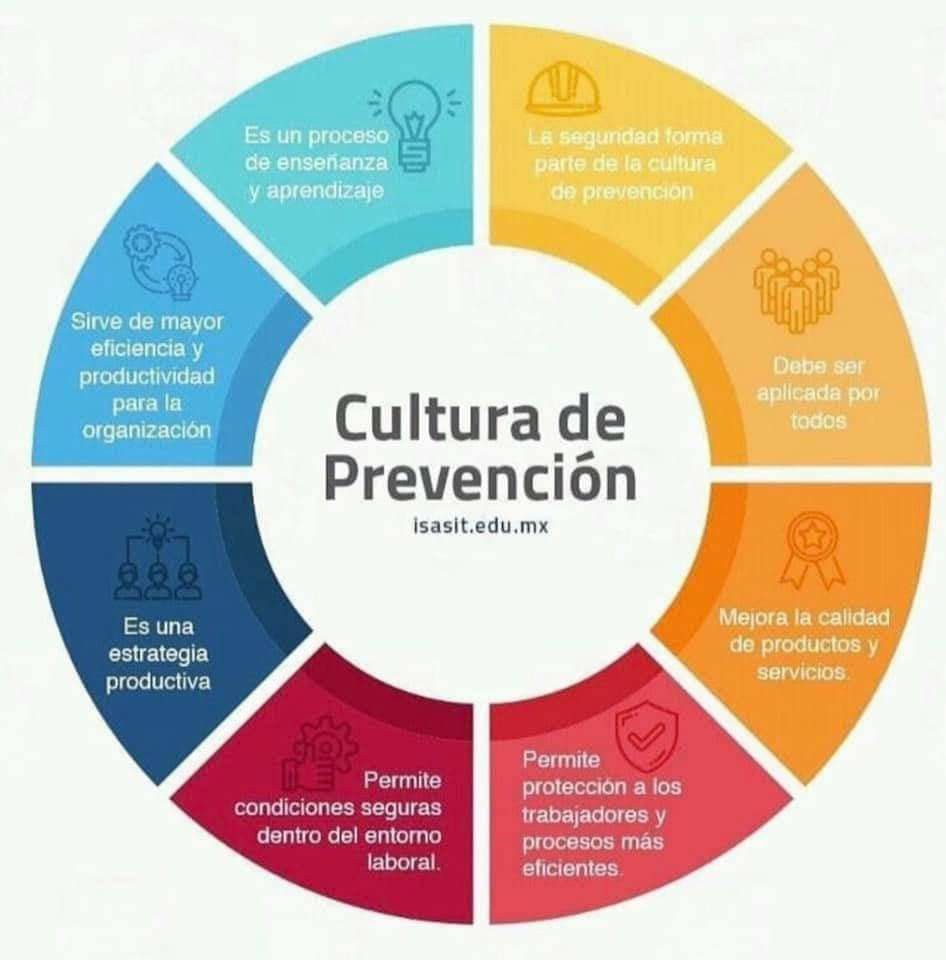 Sol Mar&iacute;a Sthormes Bol&iacute;var y la Cultura de Prevenci&oacute;n