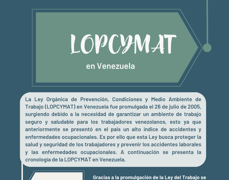 Ventaja Competitiva de Empresas Saludables