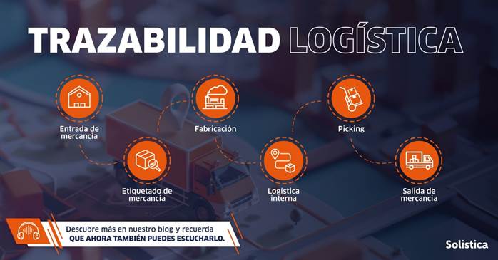 Desaf&iacute;os de la Cadena de Fr&iacute;o