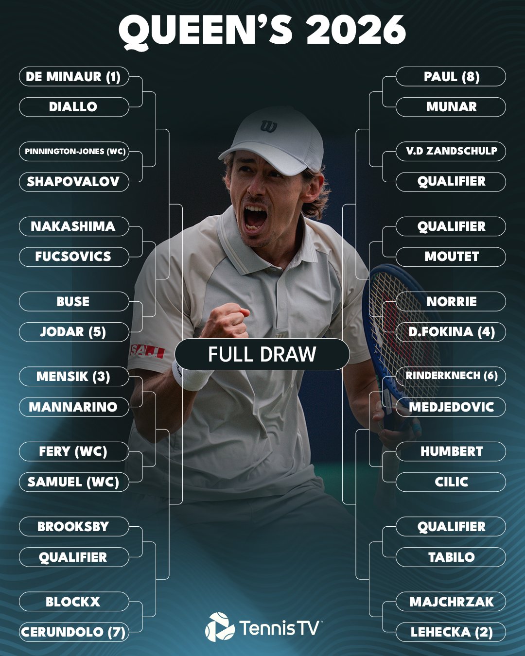 Noti-Deporte: ¿Podrá suceder Rafa Jódar a Alcaraz como campeón en Queen´s? Qué rivales tendrá ronda a ronda Noti-Deporte: ¿Podrá suceder Rafa Jódar a Alcaraz como campeón en Queen´s? Qué rivales tendrá ronda a ronda