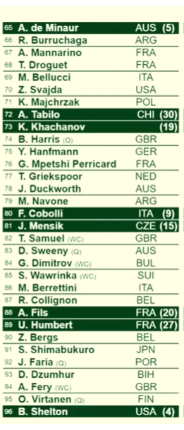 Noti-Deporte: Cuadro de Wimbledon 2026 para Sinner, Djokovic y J&oacute;dar