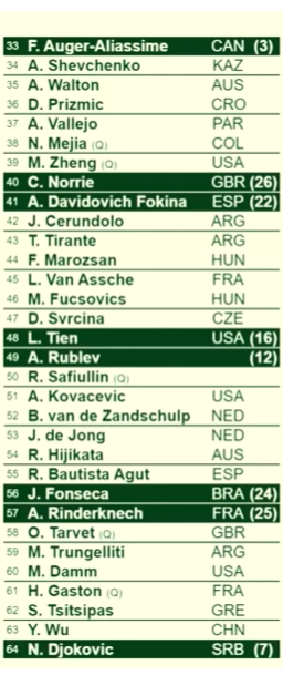 Noti-Deporte: Cuadro de Wimbledon 2026 para Sinner, Djokovic y J&oacute;dar