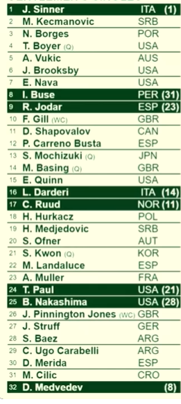 Noti-Deporte: Cuadro de Wimbledon 2026 para Sinner, Djokovic y J&oacute;dar