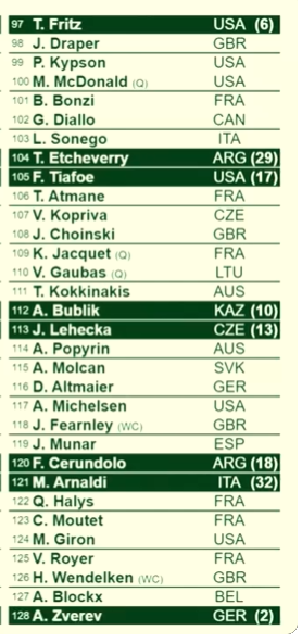 Noti-Deporte: Cuadro de Wimbledon 2026 para Sinner, Djokovic y J&oacute;dar