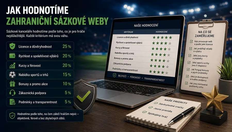 Zahraniční sázkové kanceláře v ČR pro rok 2026 online - Zahraniční sázkové kanceláře v ČR pro rok 2026 online -
